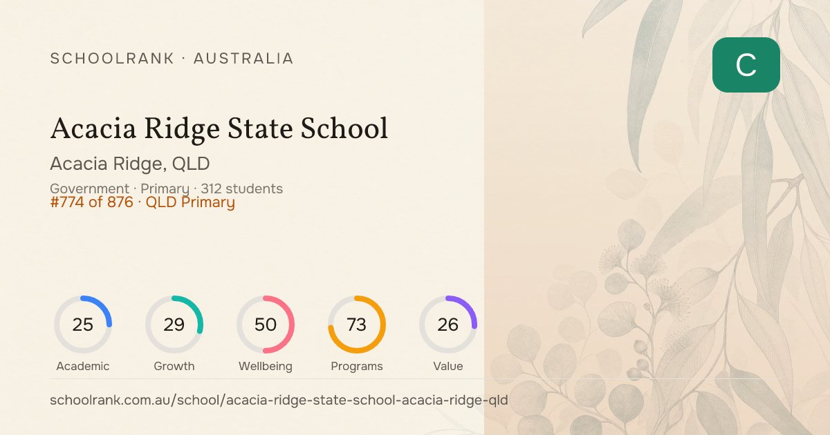 Acacia Ridge State School — Acacia Ridge, QLD | NAPLAN, Fees & Reviews