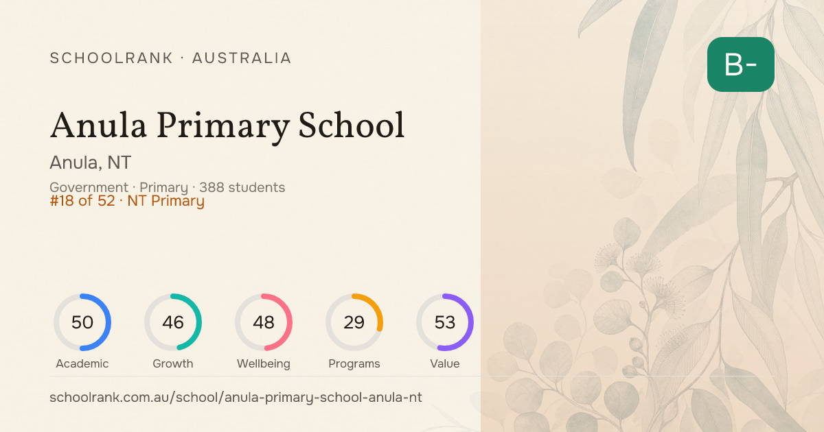 Anula Primary School — Anula, NT | NAPLAN, Fees & Reviews