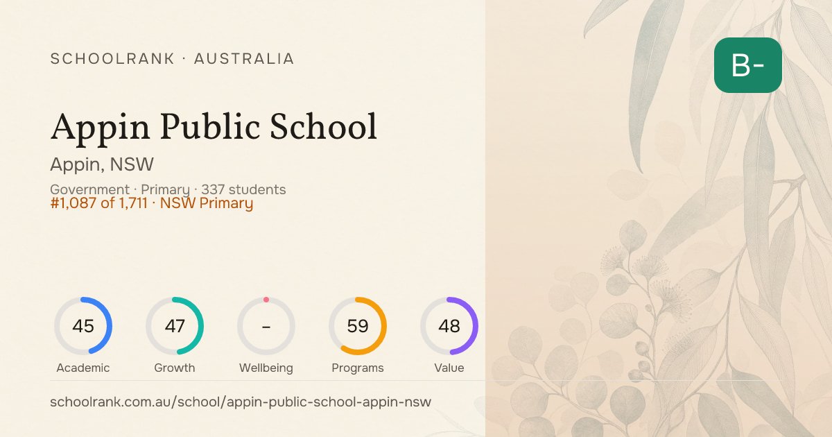 Appin Public School — Appin, NSW | NAPLAN, Fees & Reviews