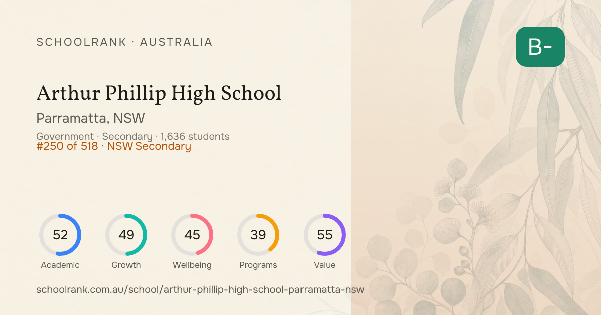 Arthur Phillip High School — Parramatta, NSW | NAPLAN, Fees & Reviews