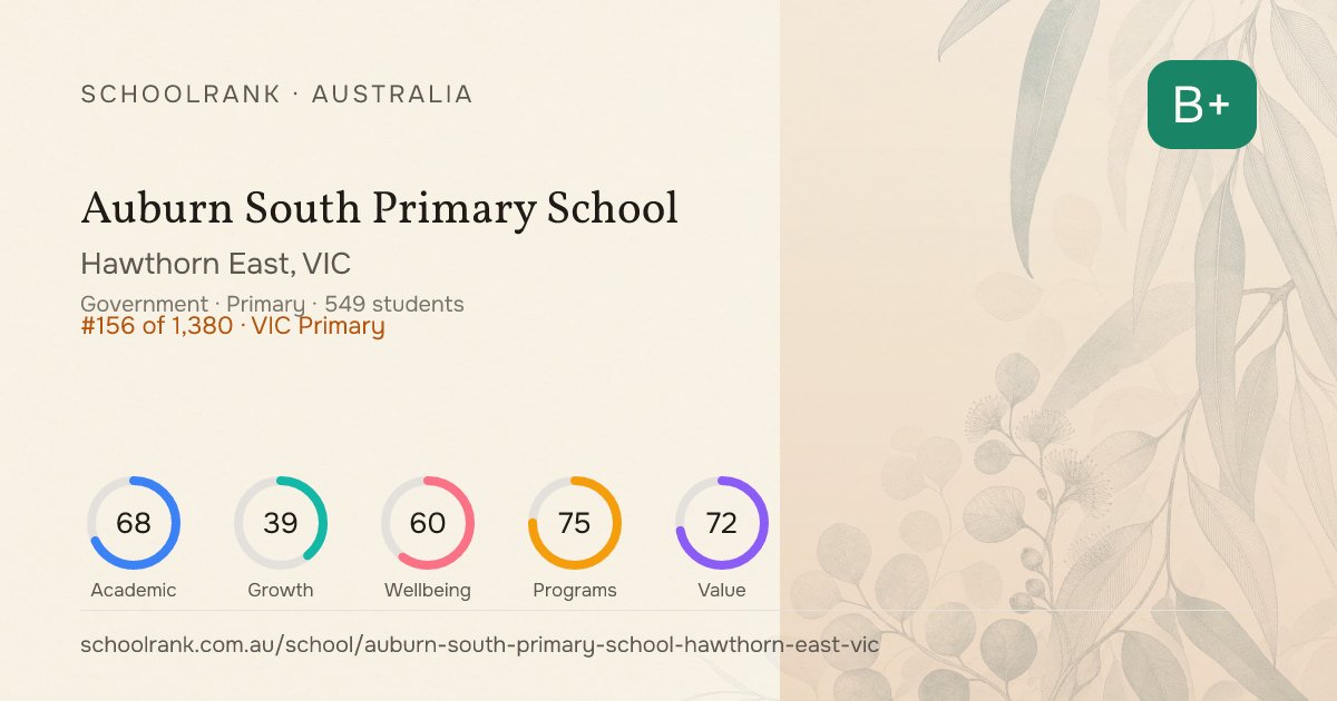 Auburn South Primary School — Hawthorn East, VIC | NAPLAN, Fees & Reviews