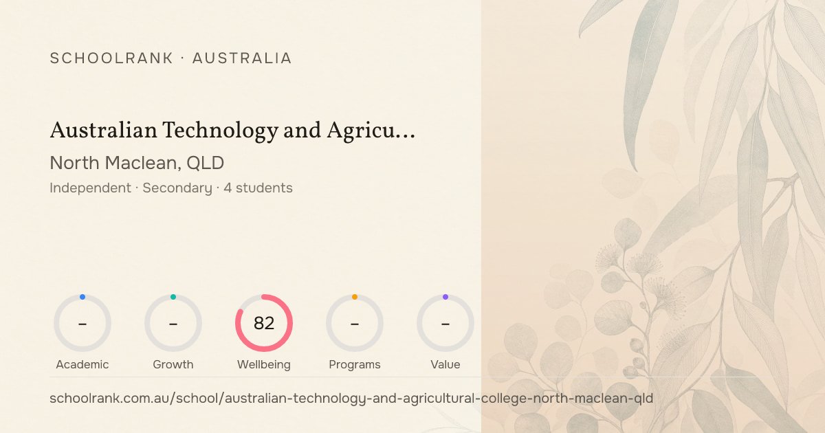 Australian Technology and Agricultural College (North Maclean, QLD ...