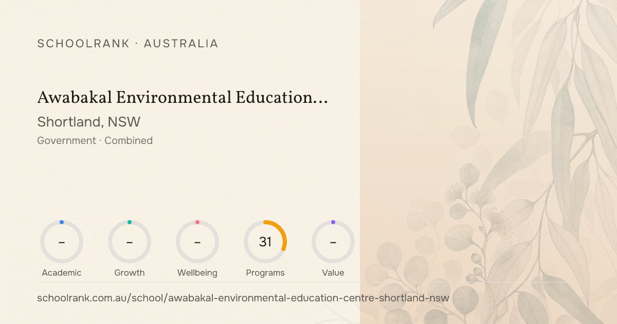 Awabakal Environmental Education Centre (Shortland, NSW) - Rankings ...