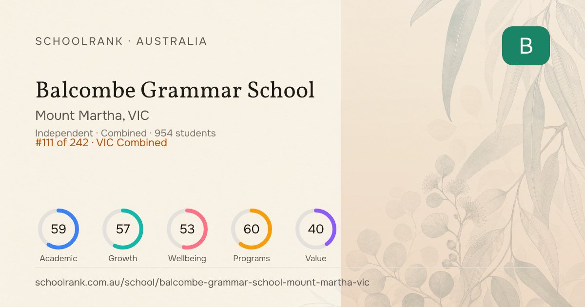 Balcombe Grammar School — Median ATAR 73 (2025) | VIC