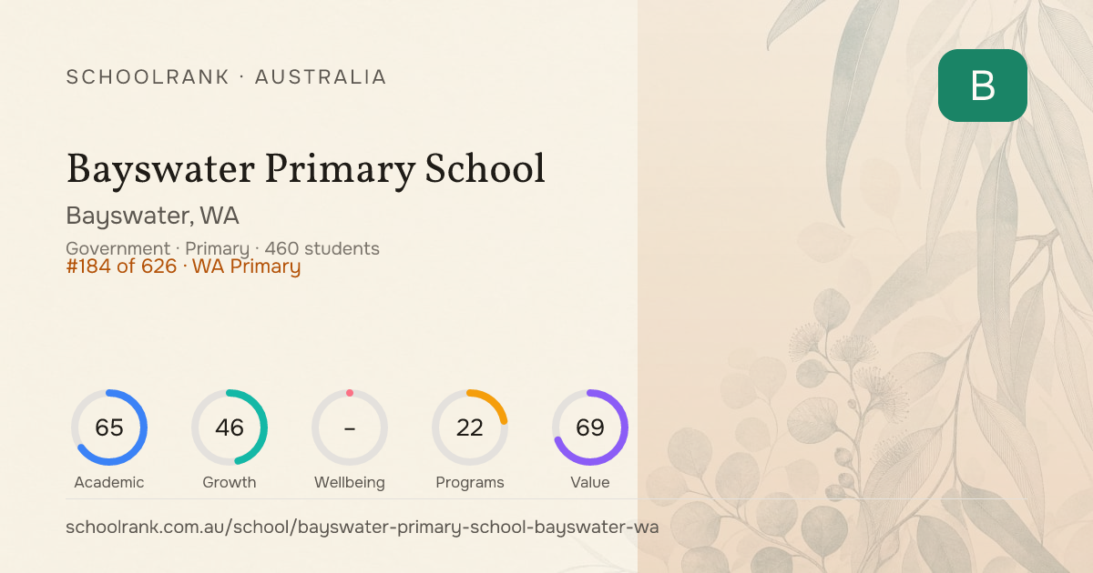 Bayswater Primary School — Bayswater, WA | NAPLAN, Fees & Reviews