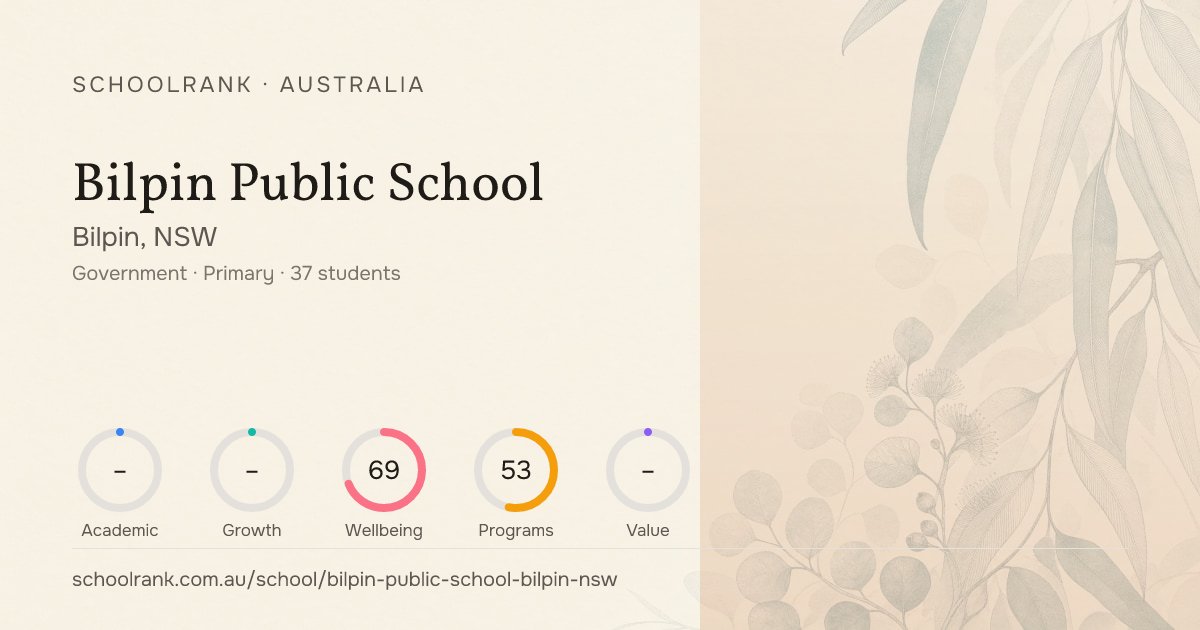 Bilpin Public School (Bilpin, NSW) - Rankings & NAPLAN | SchoolRank AU
