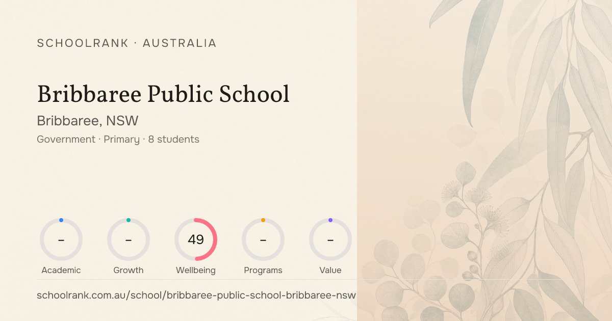 Bribbaree Public School — Bribbaree, NSW | NAPLAN, Fees & Reviews