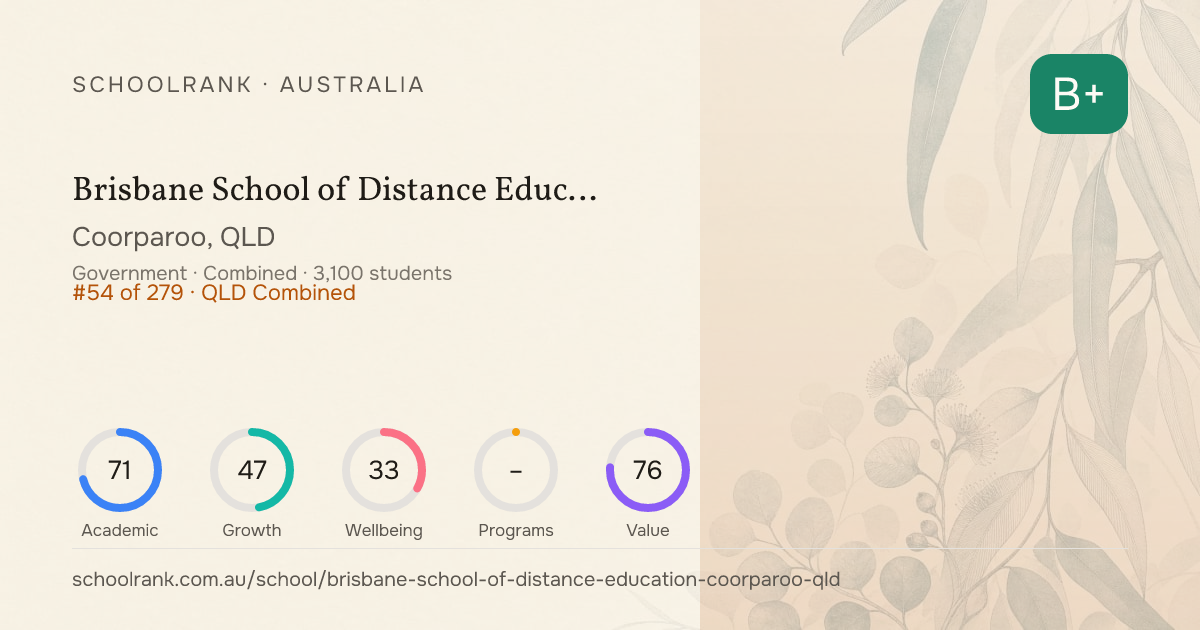 Brisbane School of Distance Education — Coorparoo, QLD | NAPLAN, Fees ...