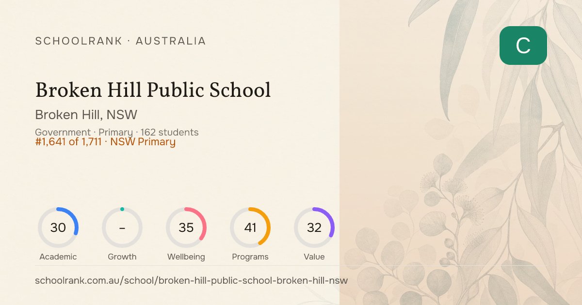 Broken Hill Public School — Broken Hill, NSW | NAPLAN, Fees & Reviews