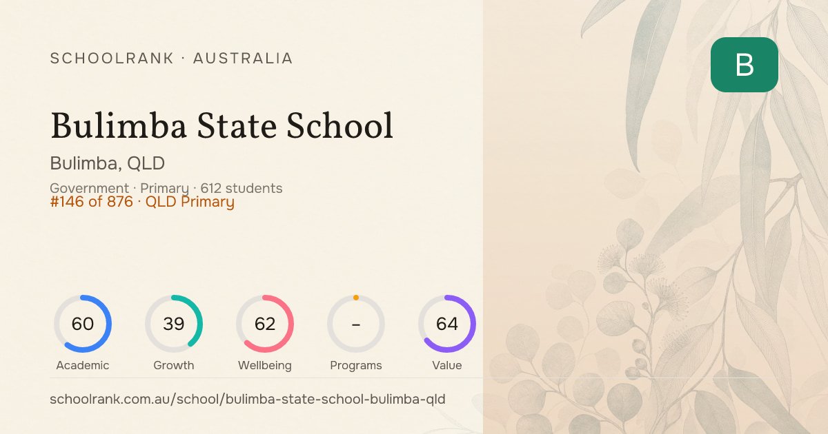 Bulimba State School — Bulimba, QLD | NAPLAN, Fees & Reviews