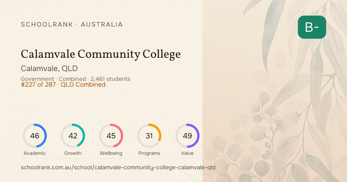 Calamvale Community College — Calamvale, QLD | NAPLAN, Fees & Reviews