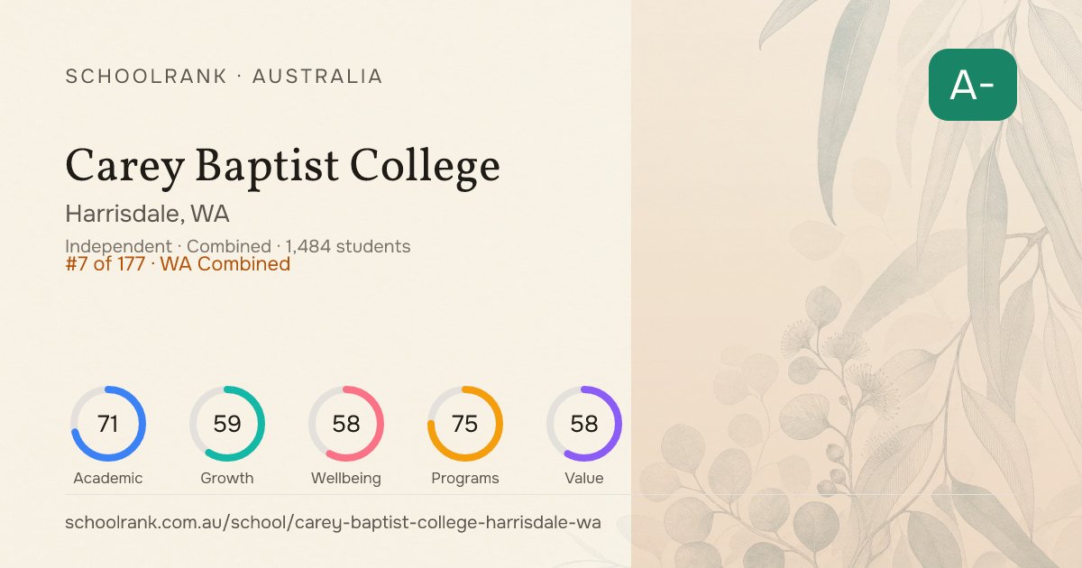 Carey Baptist College — Harrisdale, WA | NAPLAN, Fees & Reviews