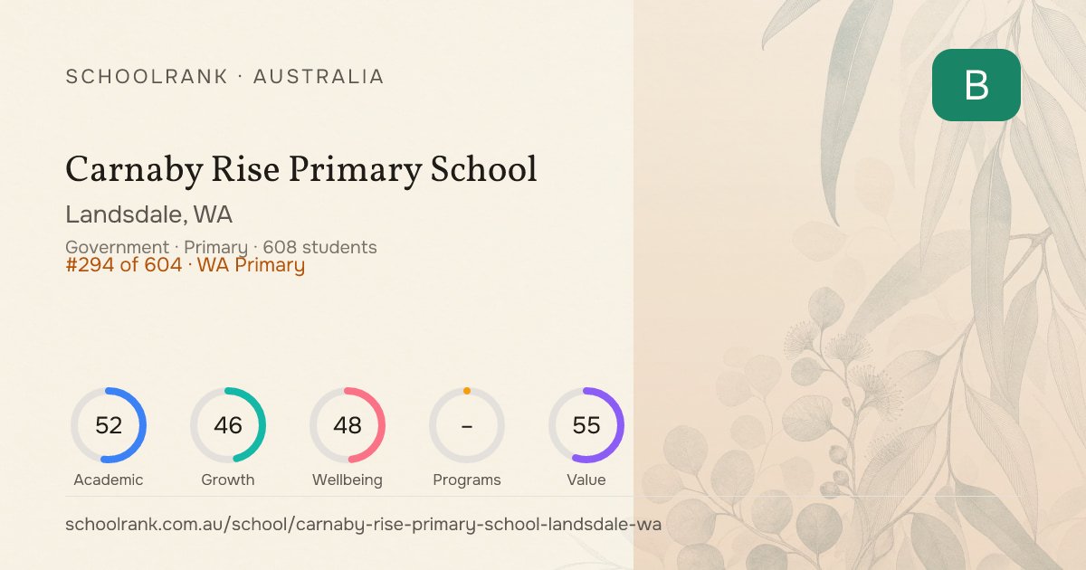 Carnaby Rise Primary School (Landsdale, WA) - Rankings & NAPLAN ...