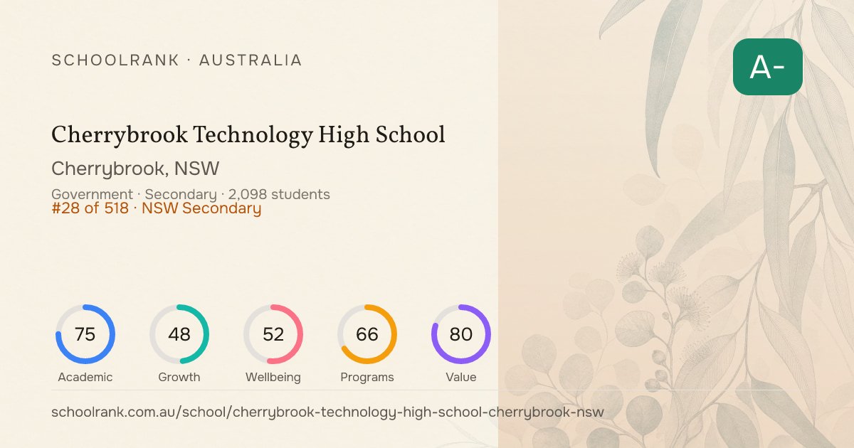 Cherrybrook Technology High School — Cherrybrook, NSW | NAPLAN, Fees ...