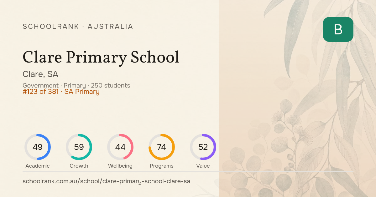 Clare Primary School | Rankings & NAPLAN | Clare SA