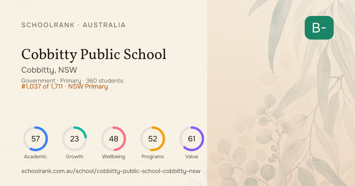Cobbitty Public School — Cobbitty, NSW | NAPLAN, Fees & Reviews