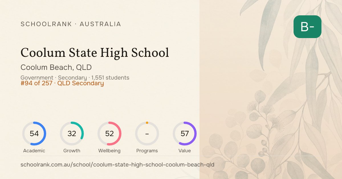 Coolum State High School — Coolum Beach, QLD | NAPLAN, Fees & Reviews