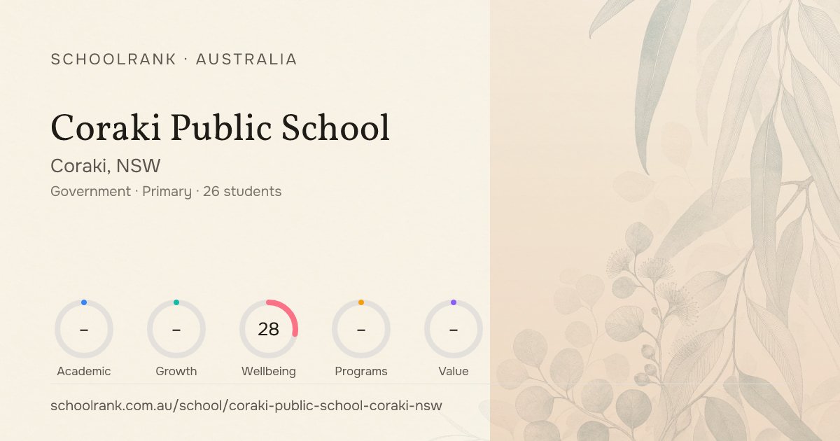 Coraki Public School — Coraki, NSW | NAPLAN, Fees & Reviews