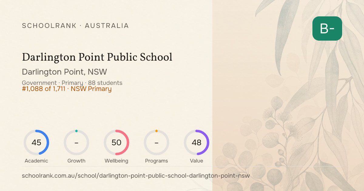 Darlington Point Public School (Darlington Point, NSW) - Rankings ...