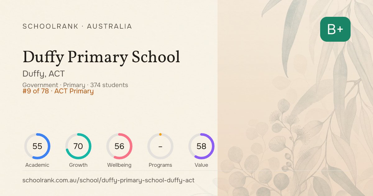 Duffy Primary School — Duffy, ACT | NAPLAN, Fees & Reviews
