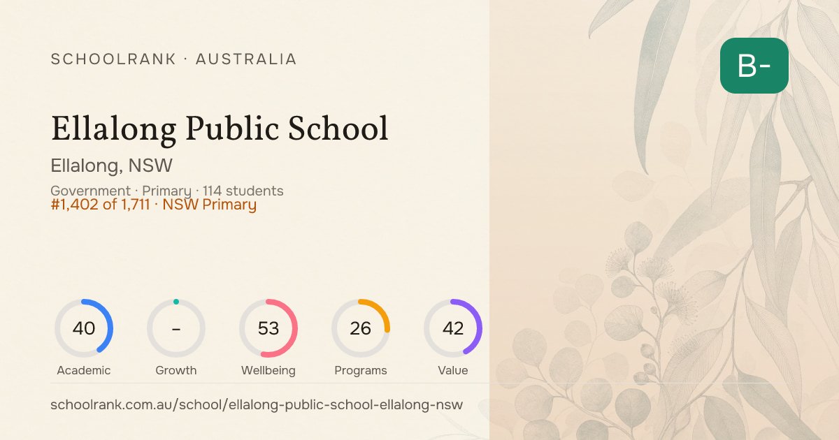 Ellalong Public School — Ellalong, NSW | NAPLAN, Fees & Reviews