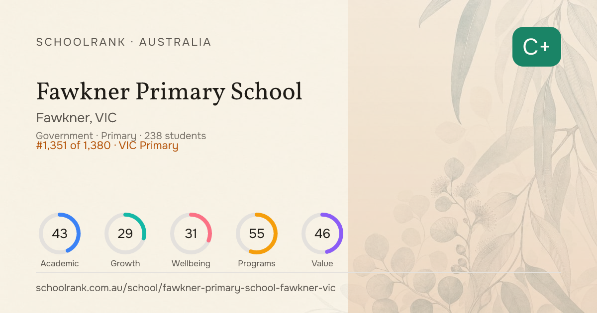 Fawkner Primary School (Fawkner, VIC) - Rankings & NAPLAN | SchoolRank AU