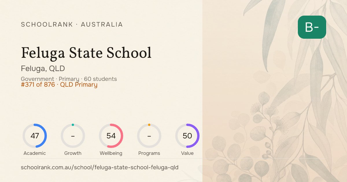 Feluga State School — Feluga, QLD | NAPLAN, Fees & Reviews