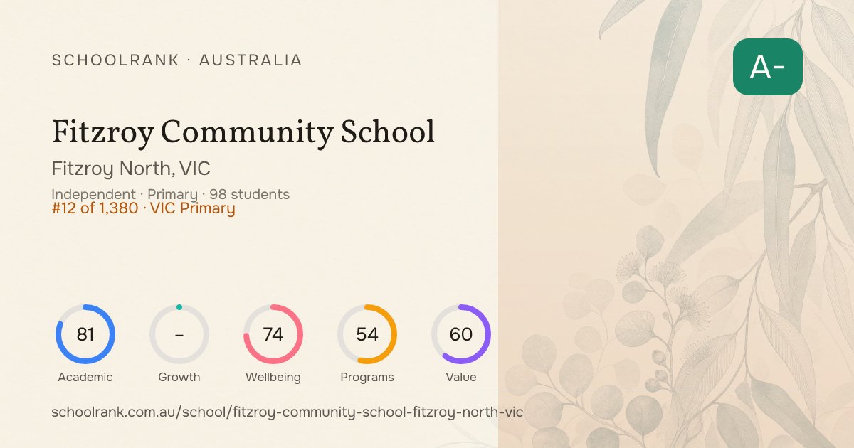 Fitzroy Community School — Fitzroy North, VIC | NAPLAN, Fees & Reviews