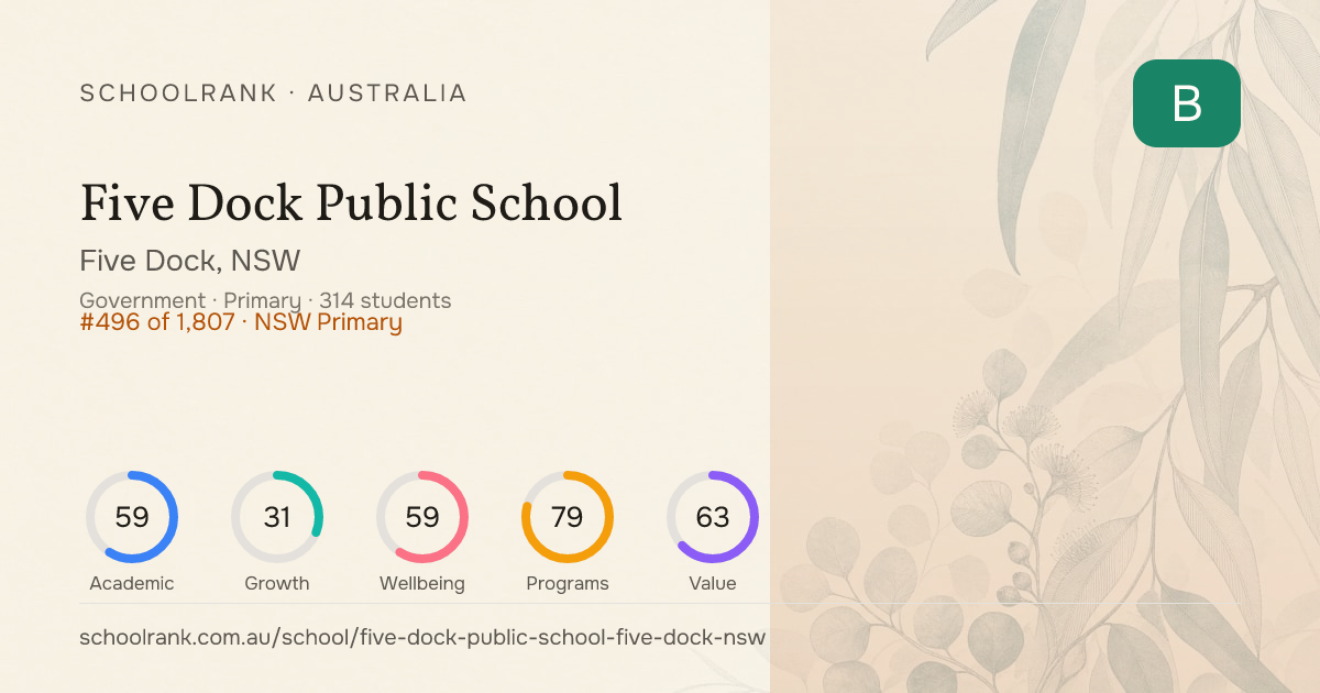 Five Dock Public School — Five Dock, NSW | NAPLAN, Fees & Reviews