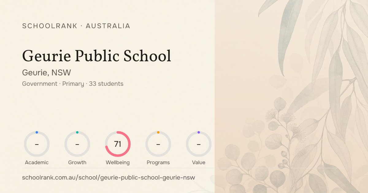 Geurie Public School — Geurie, NSW | NAPLAN, Fees & Reviews
