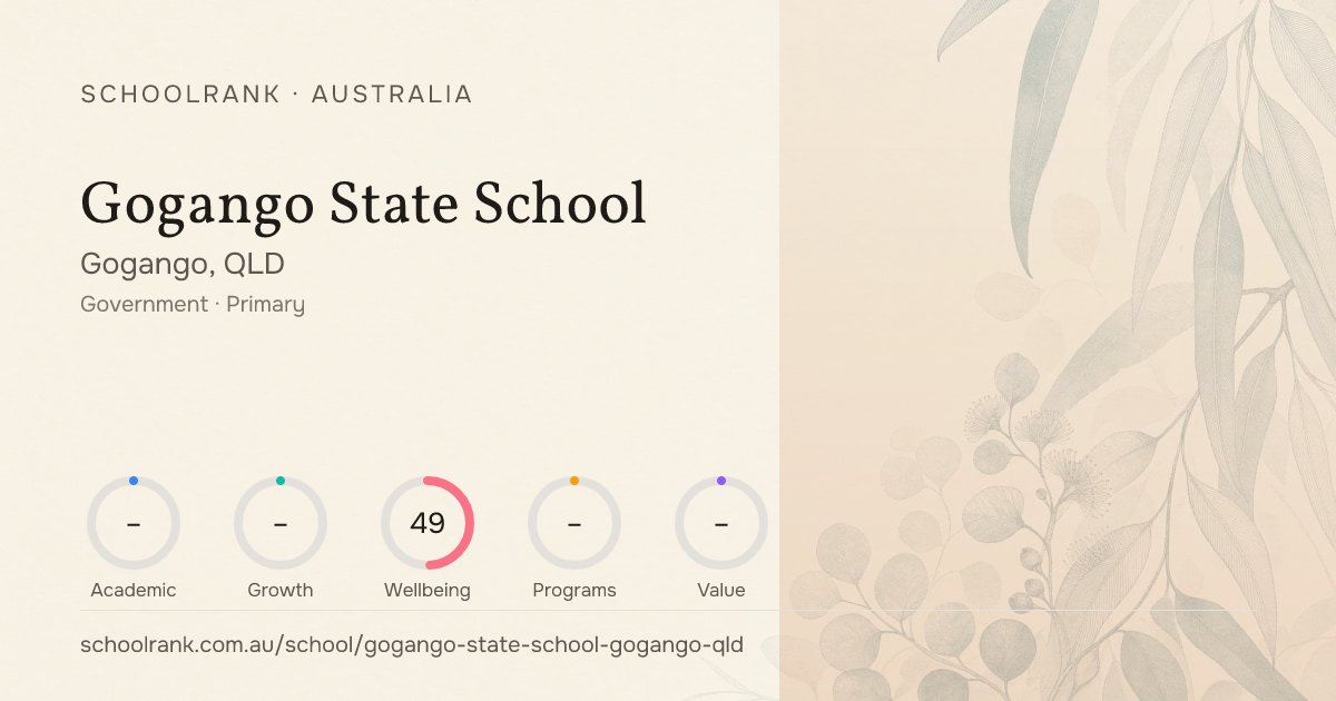 Gogango State School (Gogango, QLD) - Rankings & NAPLAN | SchoolRank AU