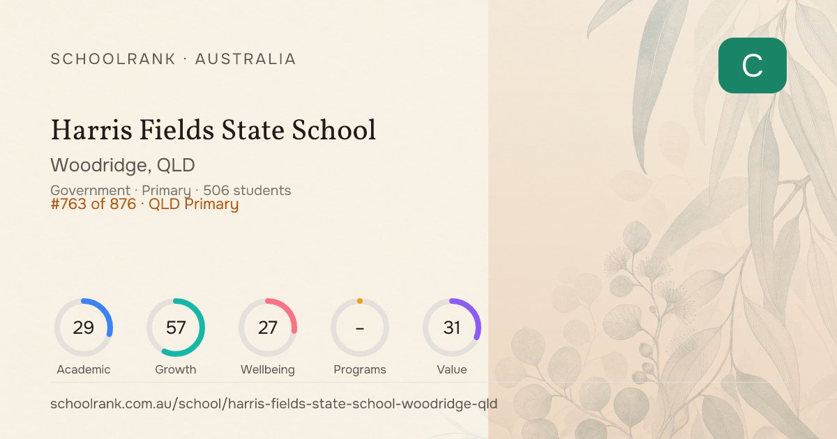 Harris Fields State School — Woodridge, QLD | NAPLAN, Fees & Reviews