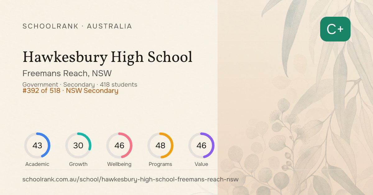 Hawkesbury High School — Freemans Reach, NSW | NAPLAN, Fees & Reviews