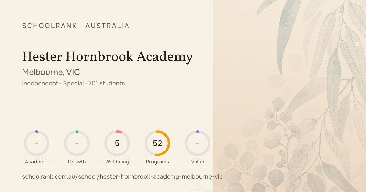 Hester Hornbrook Academy — Melbourne, VIC | NAPLAN, Fees & Reviews