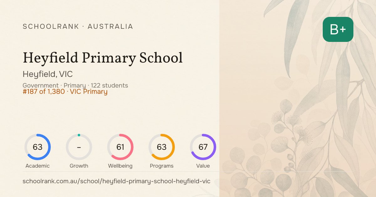 Heyfield Primary School — Heyfield, VIC | NAPLAN, Fees & Reviews