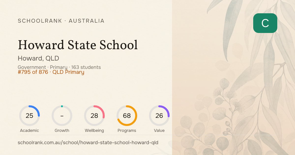 Howard State School (Howard, QLD) - Rankings & NAPLAN | SchoolRank AU