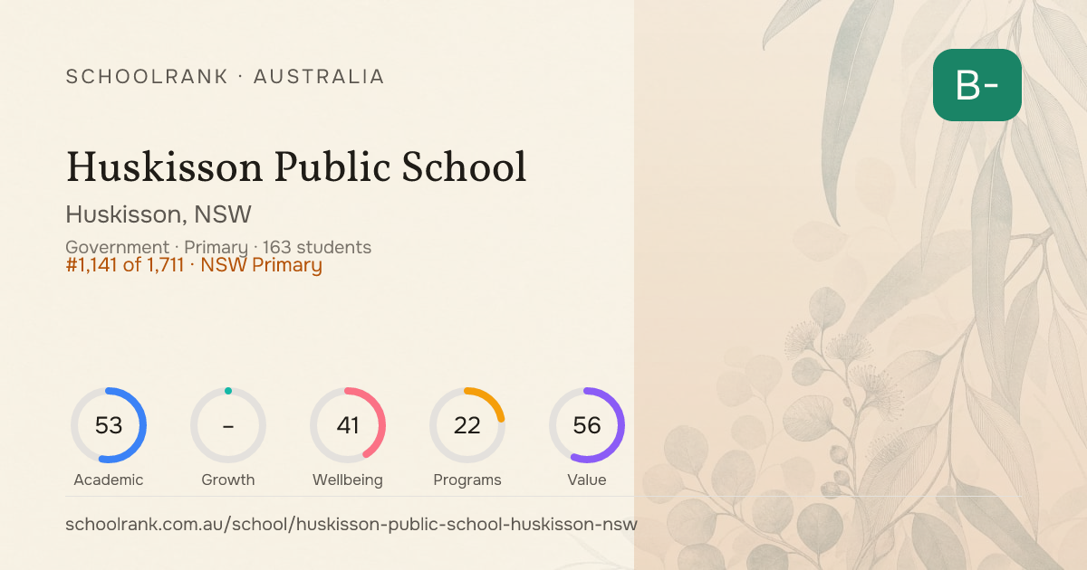 Huskisson Public School — Huskisson, NSW | NAPLAN, Fees & Reviews