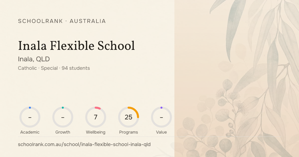 Inala Flexible School — Inala, QLD | NAPLAN, Fees & Reviews
