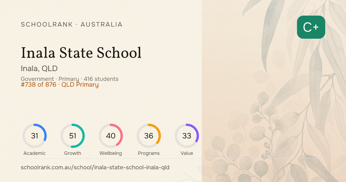 Inala State School — Inala, QLD | NAPLAN, Fees & Reviews