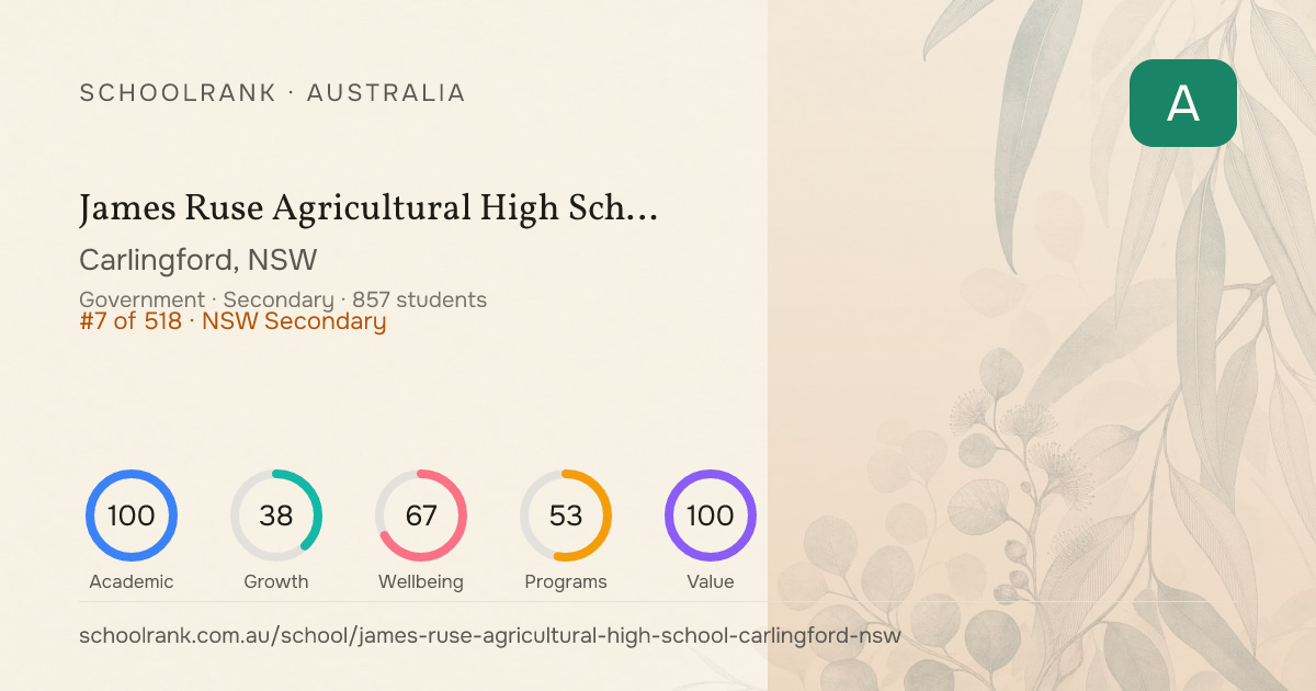 James Ruse Agricultural High School — Carlingford, NSW | NAPLAN, Fees ...