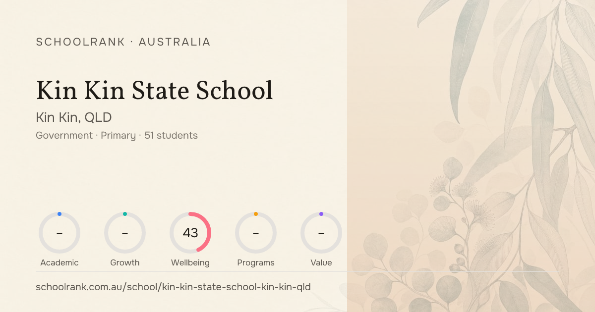 Kin Kin State School — Kin Kin, QLD | NAPLAN, Fees & Reviews