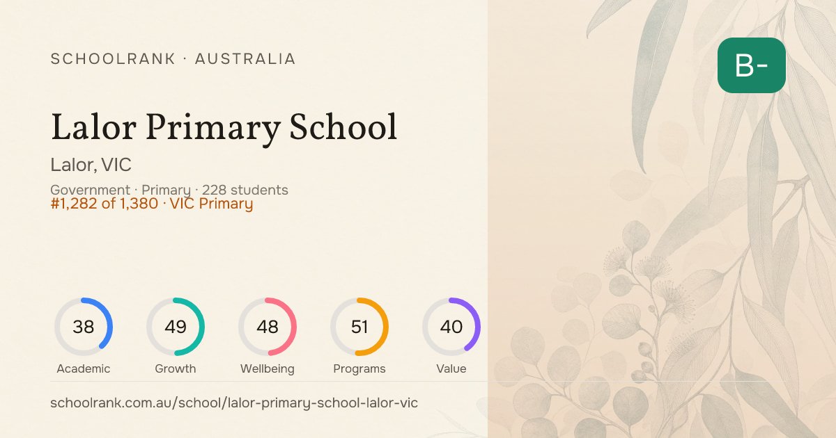 Lalor Primary School — Lalor, VIC | NAPLAN, Fees & Reviews