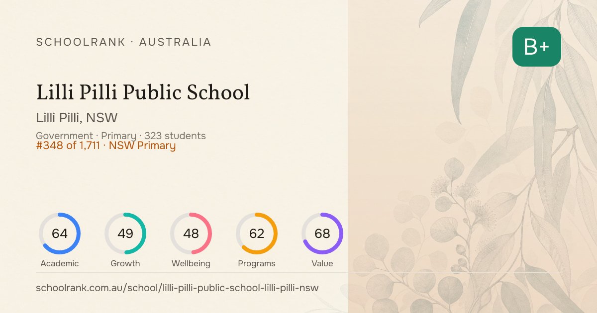 Lilli Pilli Public School — Lilli Pilli, NSW | NAPLAN, Fees & Reviews