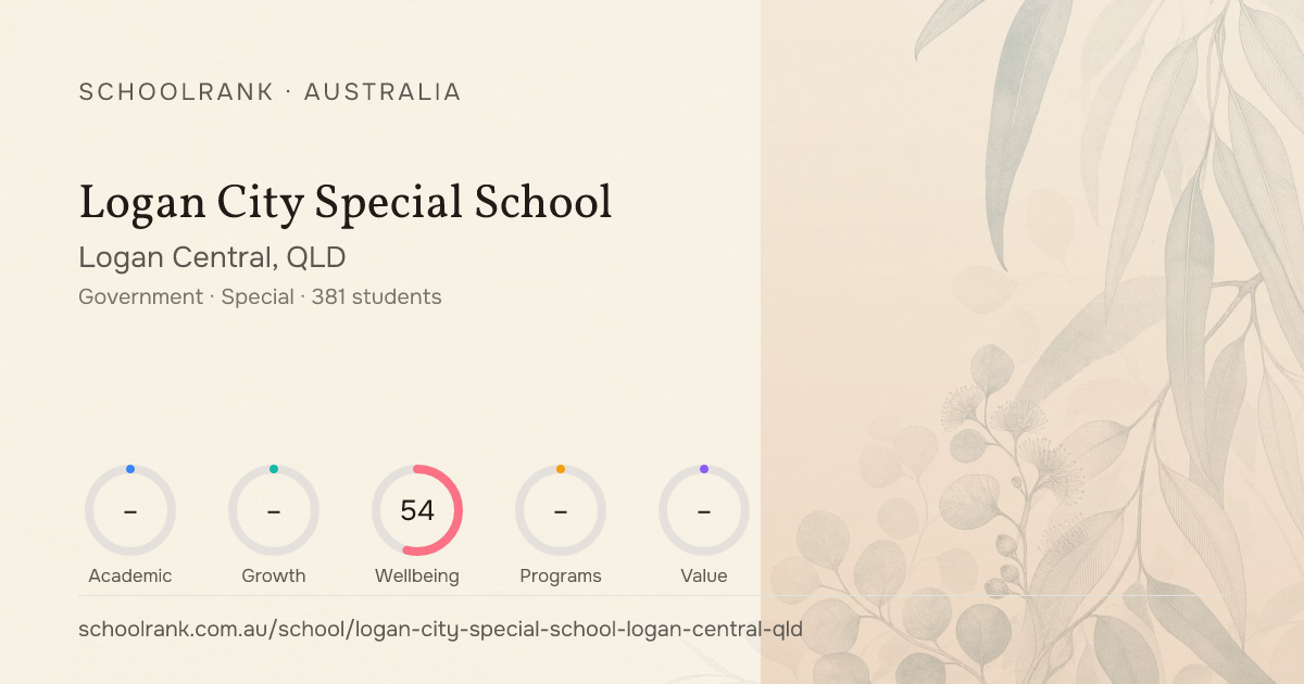 Logan City Special School — Logan Central, QLD | NAPLAN, Fees & Reviews