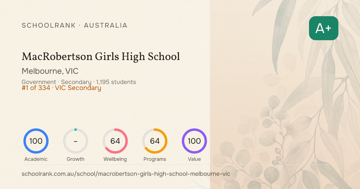 MacRobertson Girls High School — Median ATAR 92 (2025) | VIC