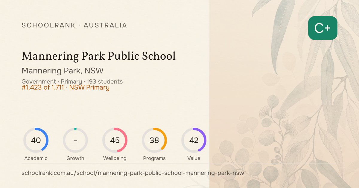 Mannering Park Public School — Mannering Park, NSW | NAPLAN, Fees & Reviews