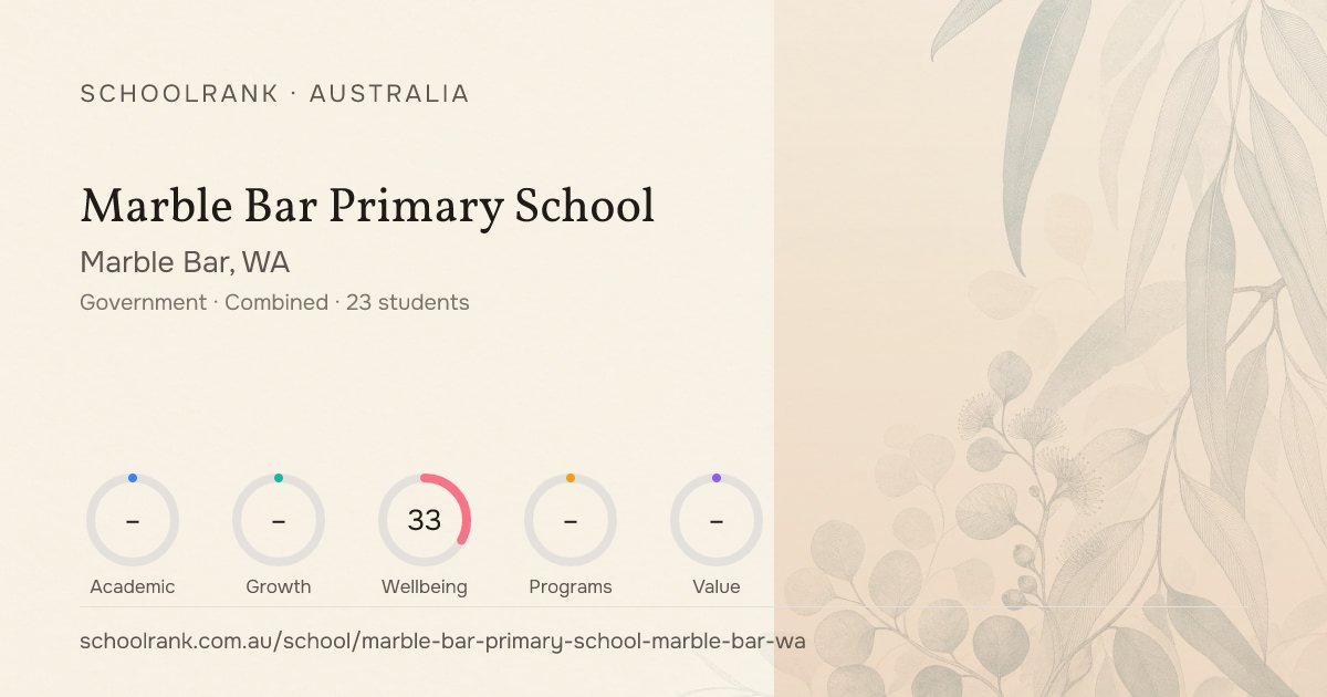 Marble Bar Primary School (Marble Bar, WA) - Rankings & NAPLAN ...