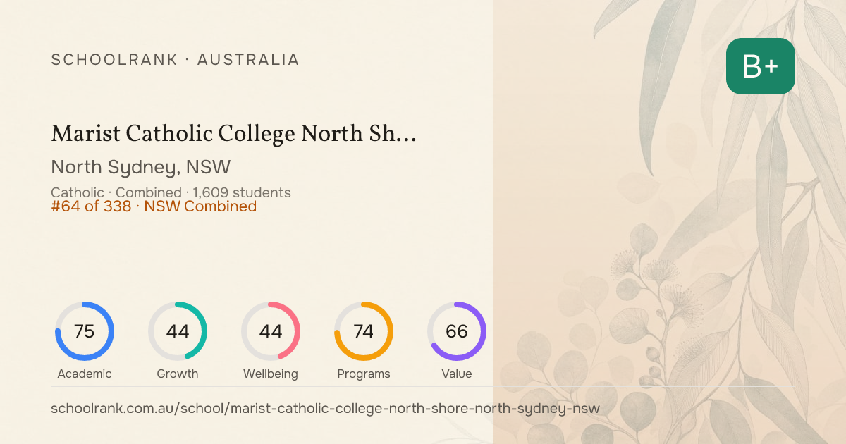 Marist Catholic College North Shore — North Sydney, NSW | NAPLAN, Fees ...