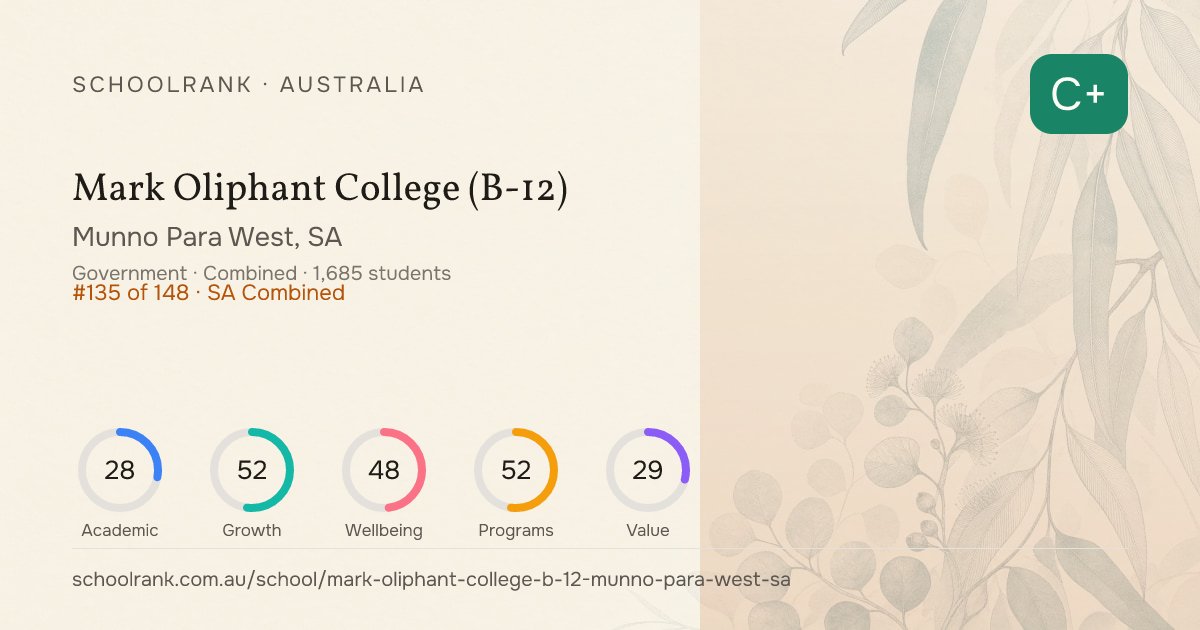 Mark Oliphant College (B-12) — Munno Para West, SA | NAPLAN, Fees & Reviews