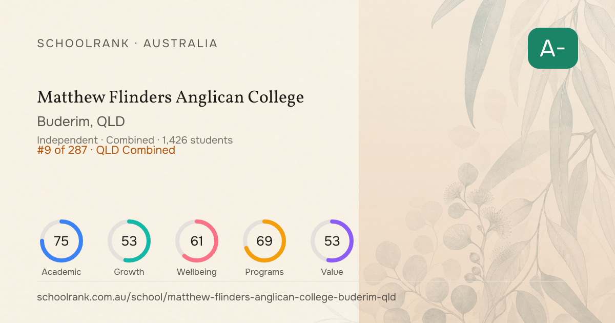 Matthew Flinders Anglican College — Median ATAR 89.3 (2025) | QLD